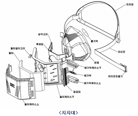 지지대