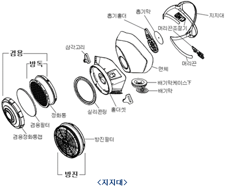 지지대