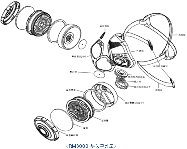 RM3000 부품구성도